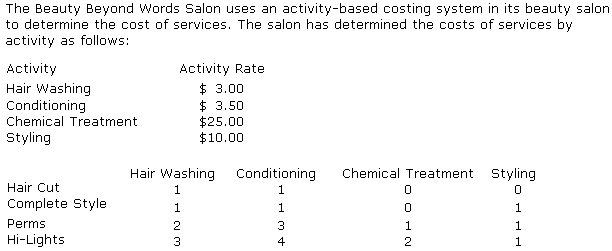 Solved The Beauty Beyond Words Salon uses an activity-based Solved The Beauty Beyond Words Salon uses an activity-based