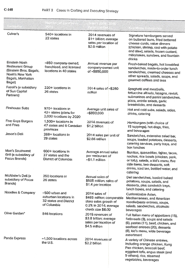 Panera bread history image