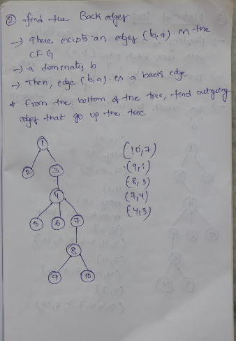 Answered! Find natural loops in the given control flow graph: a). Build the dominator tree: b). Find the back edges: c). Find the... 2