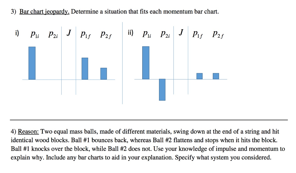 Momentum Chart Physics