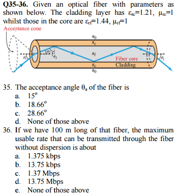 Parameters Of Optical Fiber