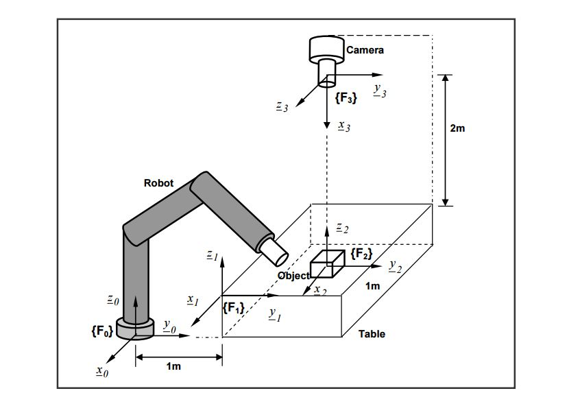 Solved: 2. Consider The Diagram Shown Below. A Robot Base ... Solved: 2. Consider The Diagram Shown Below. A Robot Base ...