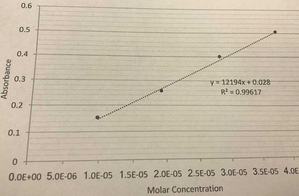 excel trendline set intercept excel trendline set intercept