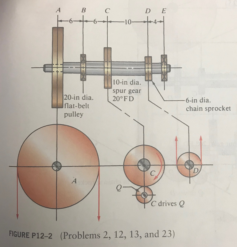 The Shaft Rotates At 0 Rpm Spur Gear C Has 80 Chegg Com