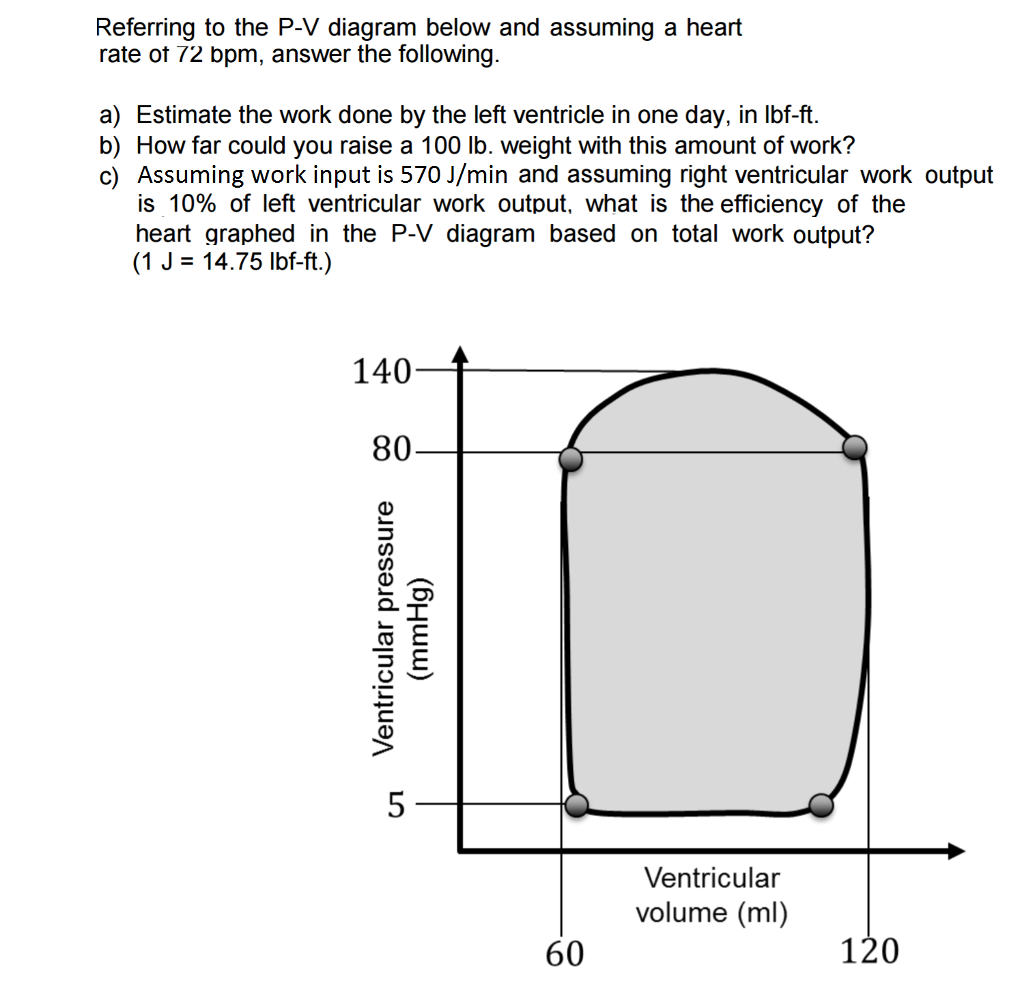 Solved Referring To The P V Diagram Below And Assuming A Chegg Com