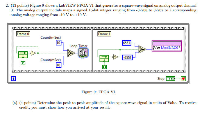 Digit point. Счетчик импульсов в LABVIEW. LABVIEW 2019 FPGA Module. Message Signal in LABVIEW. Wave Формат LABVIEW.