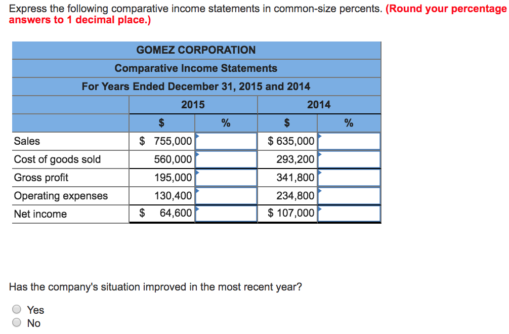 express the following comparative income statements chegg com loss for year in balance sheet