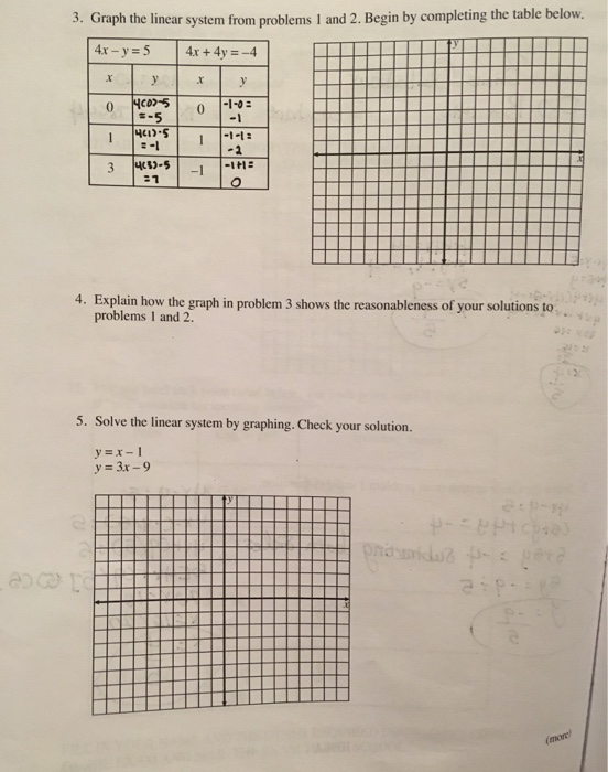 Solved Graph The Linear System From Problems 1 2 Begin Chegg Com