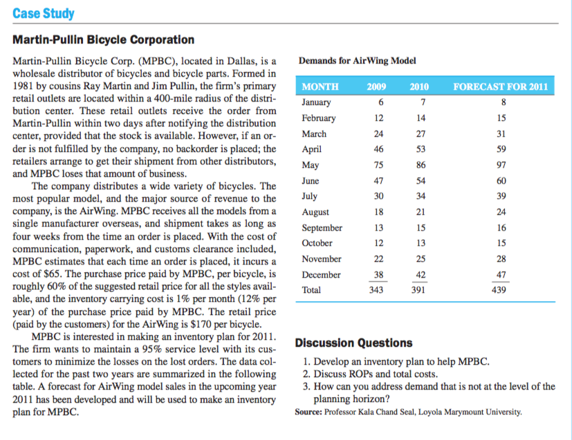 wholesale bike parts distributor