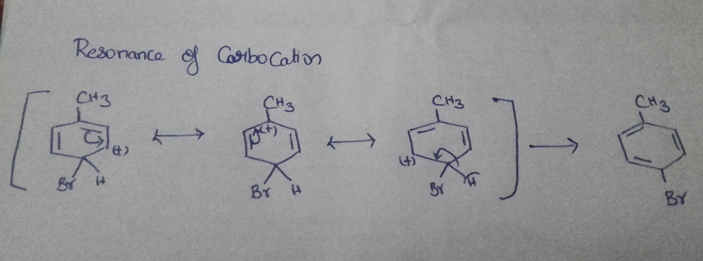 Question & Answer: Draw the three resonance structures for the intermediate involved during para-bromination..... 1