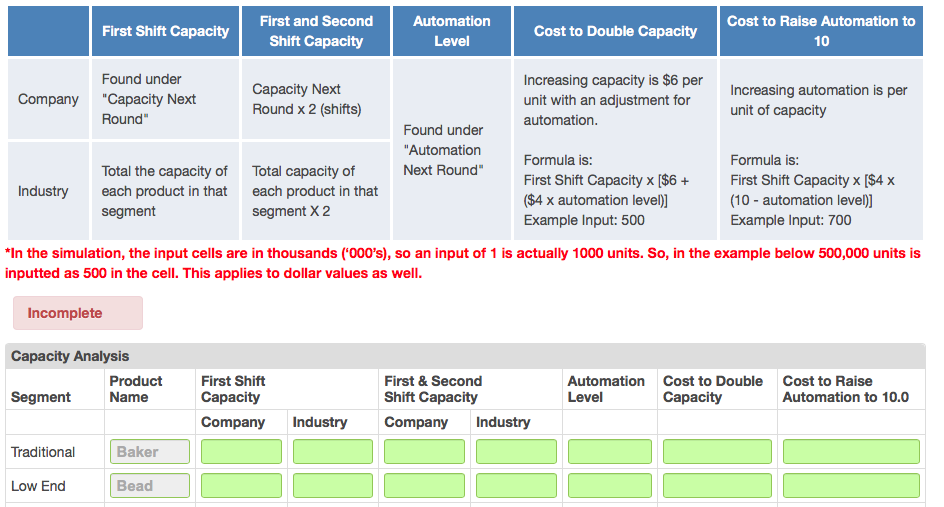 Solved First And Second Shift Capacity Cost To Raise Chegg Com