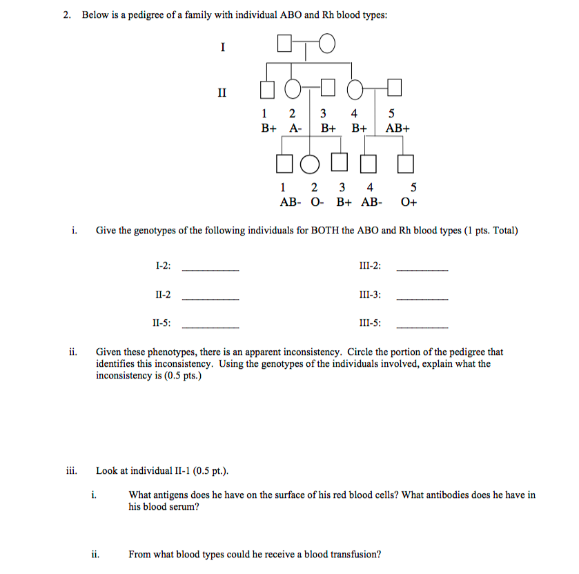 Below Is A Pedigree Of A Family With Individual Abo Chegg Com