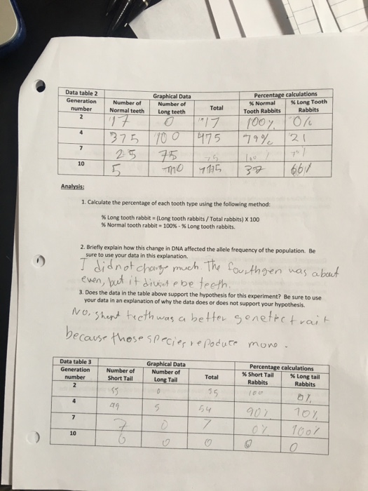 Solved: Hour Natural Selection Bunny Simulation Http://phe ...