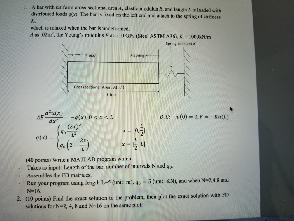 Solved A Bar With Uniform Cross Sectional Area A Elastic Modulus E And Length L Is Loaded With Distributed Loads Qfx The B