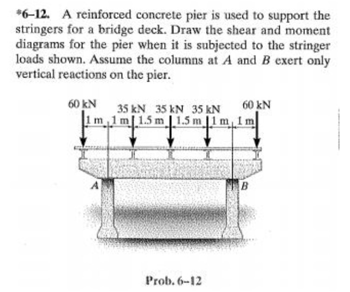 A Reinforced Concrete Pier Is Used To Support The Chegg 
