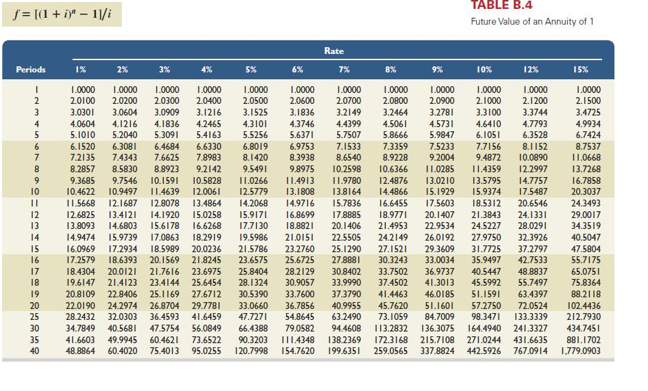 Value 1. Таблица value. +7885 Код города. Таблица rate. Present value Table.