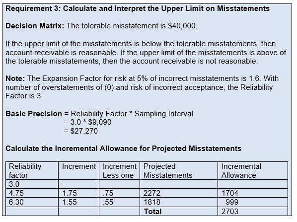 tolerable misstatement