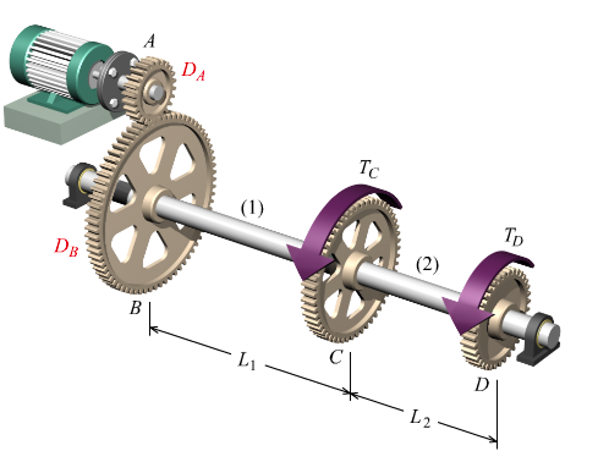 Turning gears