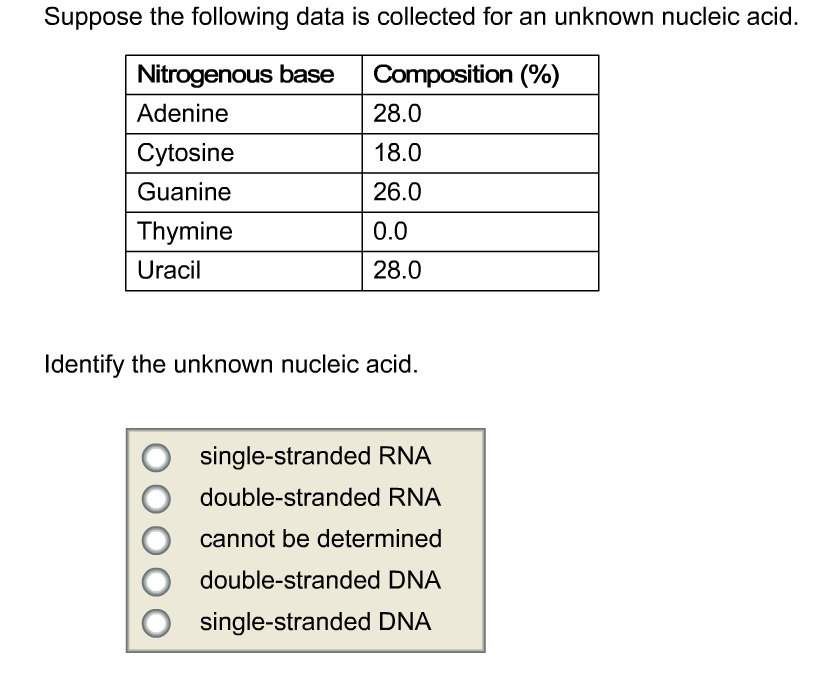 Suppose The Following Data Is Collected For An Chegg Com