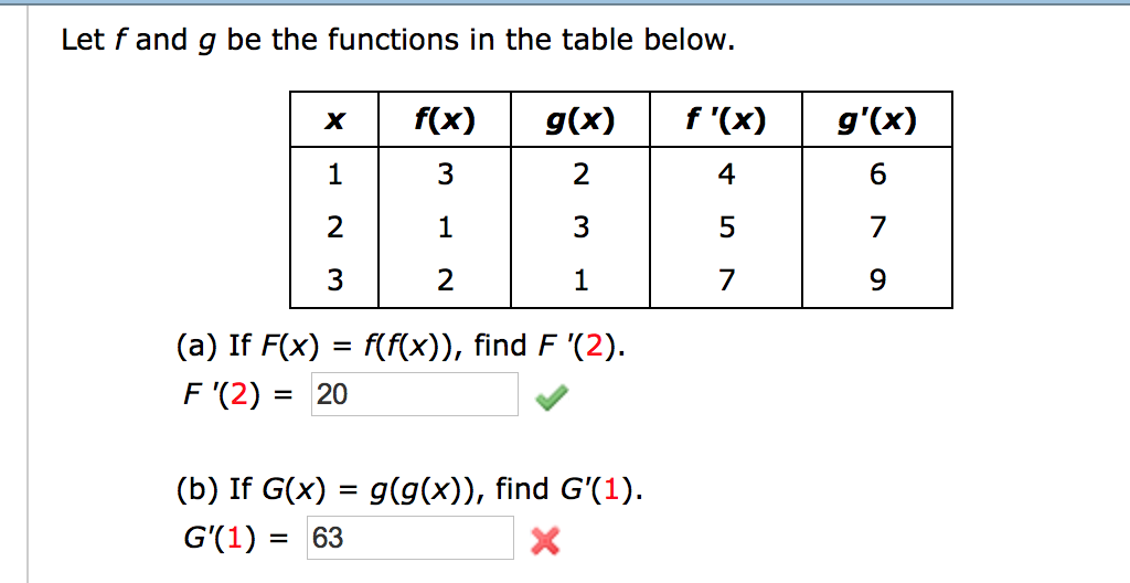 Solved Let F And G Be The Functions In The Table Below I Chegg Com