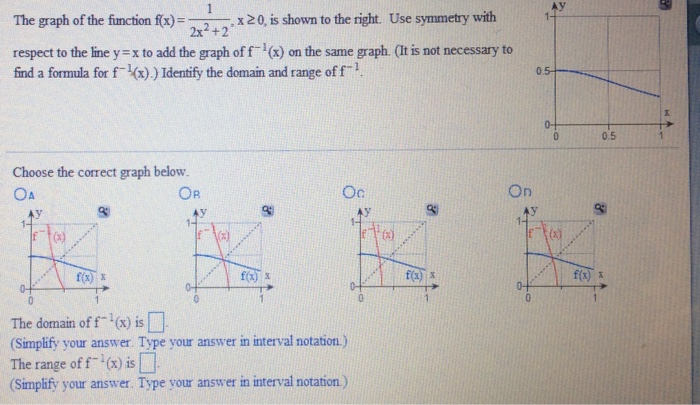 The Graph Of The Function F X 1 2x 2 2 X 0 Chegg Com