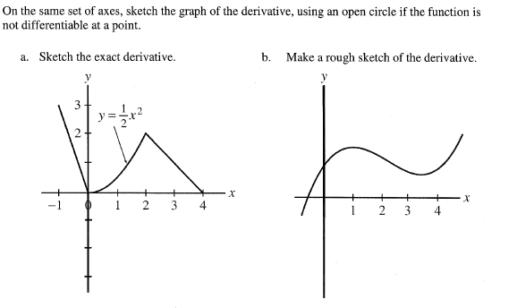 Solved: On The Same Set Of Axes, Sketch The Graph Of The D... | Chegg.com