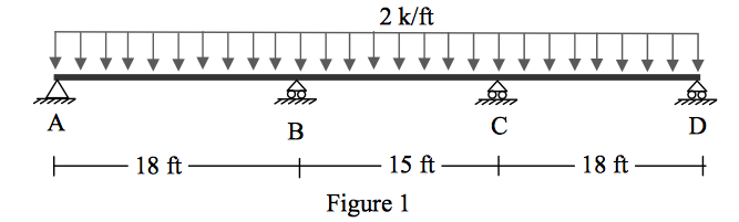 4 draw and complete. Continuous Beam.