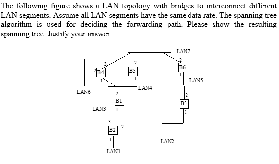 The following figure shows a LAN topology with bridges to interconnect different LAN segments. Assume all LAN segments have the same data rate. The spanning tree algorithm is used for deciding the forwarding path. Please show the resulting spanning tree. Justify your answer. LAN7 B6 B5 LANS LAN4 LAN6 Bl B3 LAN31 B2 LAN2 LANI