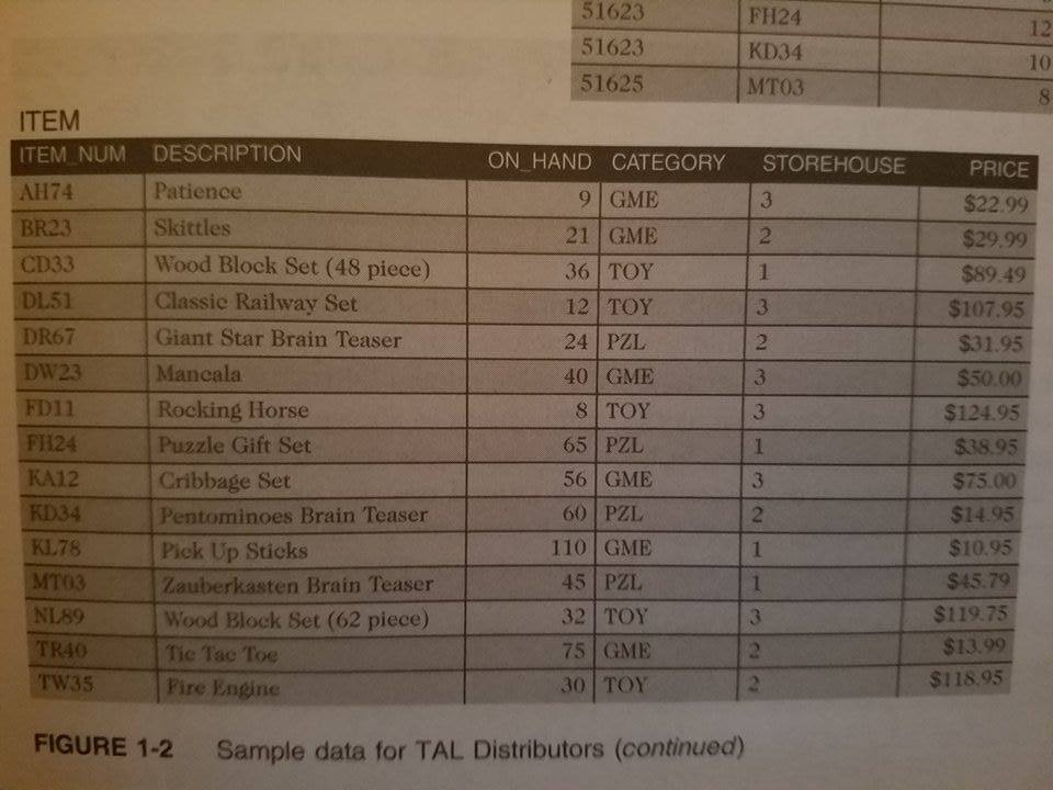 Solved: We Are Using, Oracle Database 11g Express Edition ...