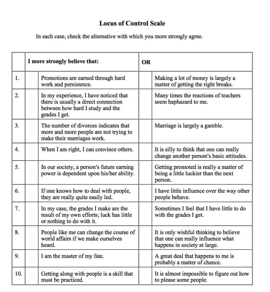 Locus Of Control Scale In Each Case, Check The Alt... | Chegg.com