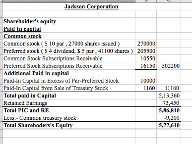 Question & Answer: Stockholders' Equity Section 1. Prepare the stockholders' equity section of the balance sheet for Jackson for the year ended December..... 1