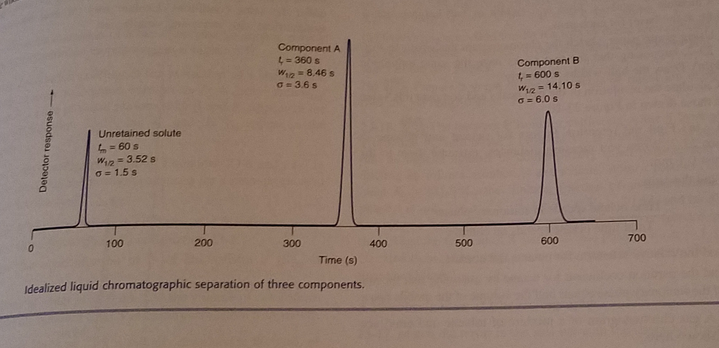 Solved A Chromatography Column Is Typically Described By Chegg Com