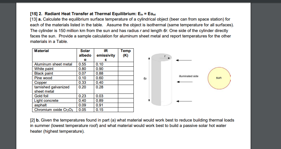 best material for heat transfer