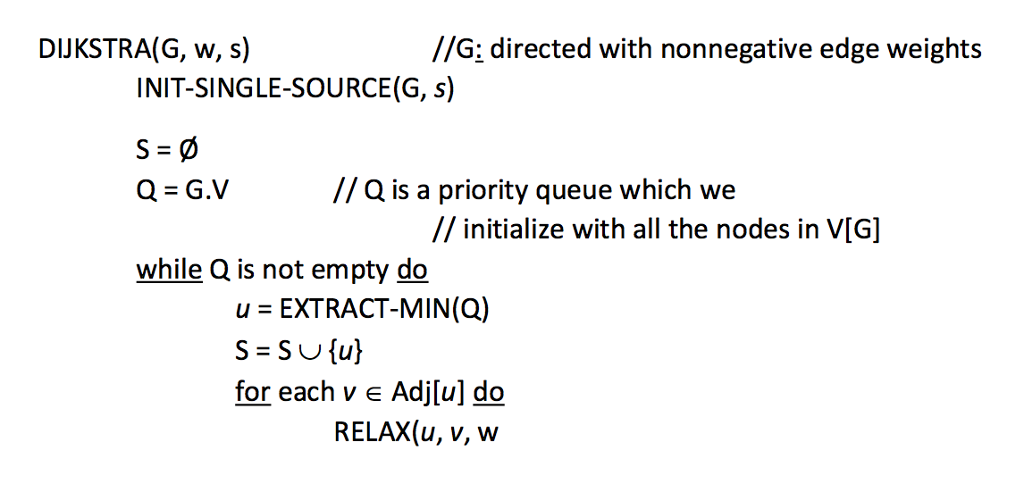 Solved Consider The Following Dijkstra S Algorithm Discus Chegg Com