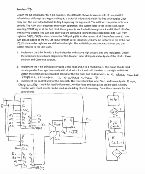 Solved Design The Bit Serial Adder For 4 Bit Numbers The Chegg Com