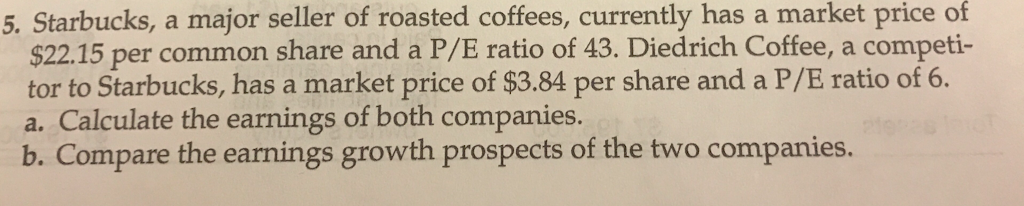 5. Starbucks, a major seller of roasted coffees, currently has a market price of $22.15 per common share and a P/E ratio of 43. Diedrich Coffee, a competi- tor to Starbucks, has a market price of $3.84 per share and a P/E ratio of 6. a. Calculate the earnings of both companies. b. Compare the earnings growth prospects of the two companies.
