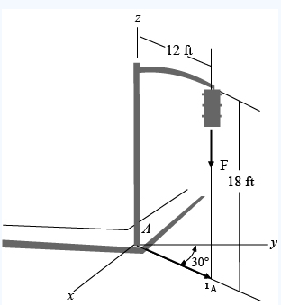 The Pole Supports A 22 Lb Traffic Light Using Chegg 