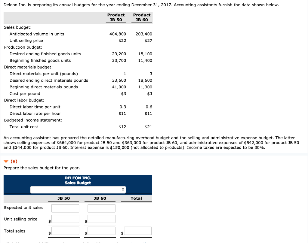 Solved Deleon Inc. is preparing its annual budgets for the | Chegg.com