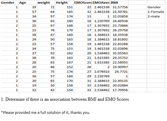 Solved Gender Age Weight Height Emoscore Emoaver Bmi 39 5