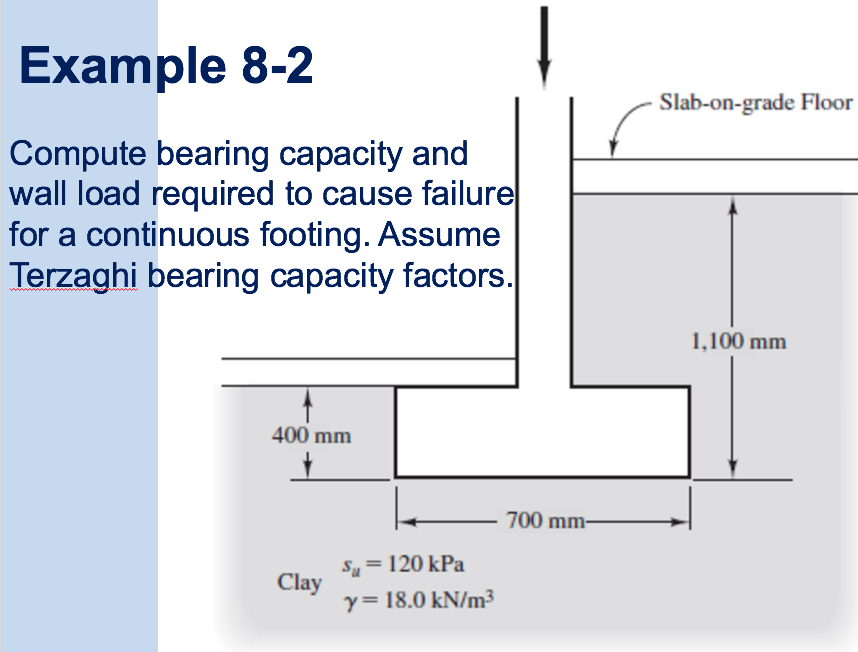 Solved Example 8 2 Slab On Grade Floor Compute Bearing Ca