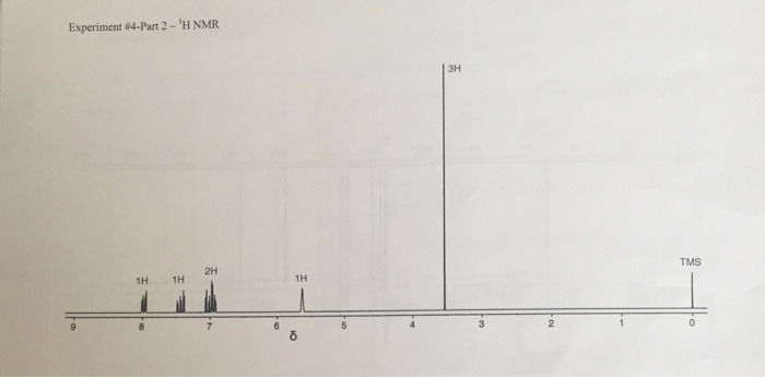 Solved Please analysis this HNMR for Methyl Salicylate | Chegg.com