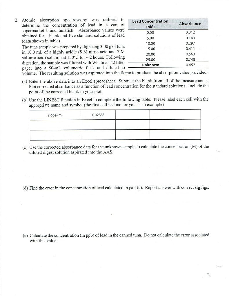 Solved 2 Atomic Absorption Spectroscopy Was Utilized To Chegg Com