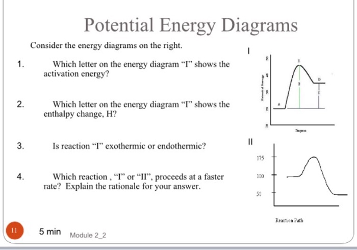 potential energy diagram