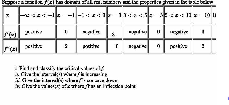 properties of real numbers table