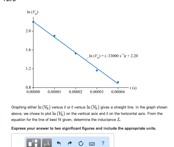 Solved Graphing Either In Vr Versus T Or T Versus In V Chegg Com