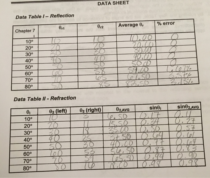 Solved 5. Determine The Index Of Refraction For Acrylic B