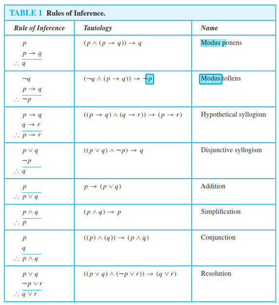 2 Discrete Math Please Help Me Answer This Chegg Com