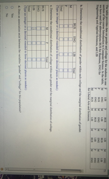 Solved The table provides data on gender and college for the | Chegg.com
