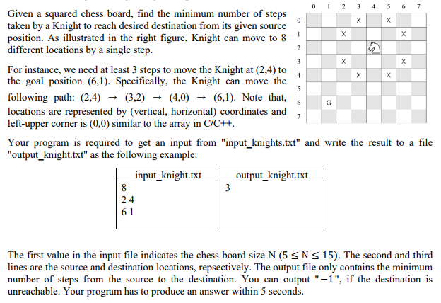 Minimum number of moves required to reach the destination by the