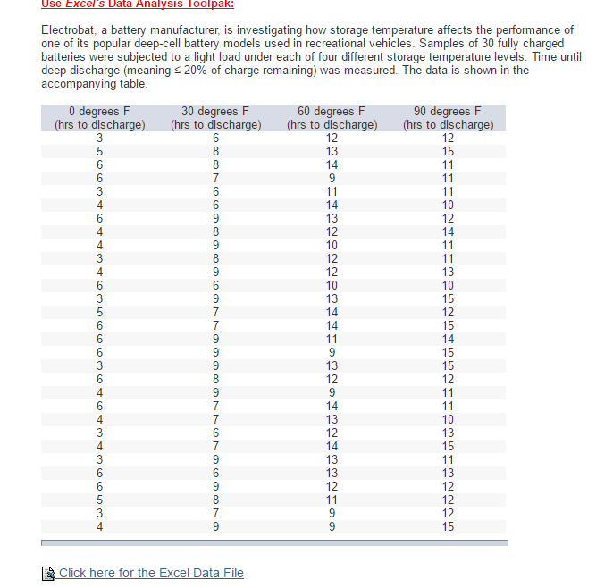 Table 5 Studentized Range Values Q For Tukey S Hsd Chegg Com